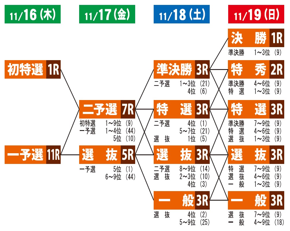 概定番組表