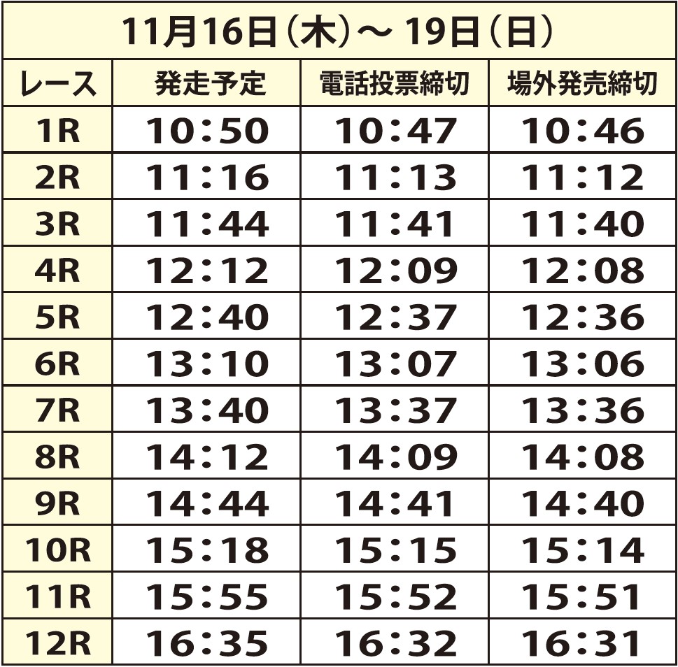 発走予定時間及び電投締切時間