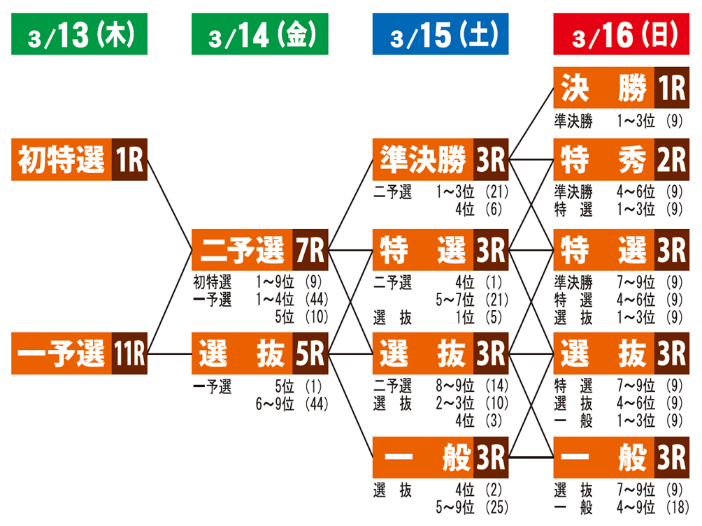 概定番組表