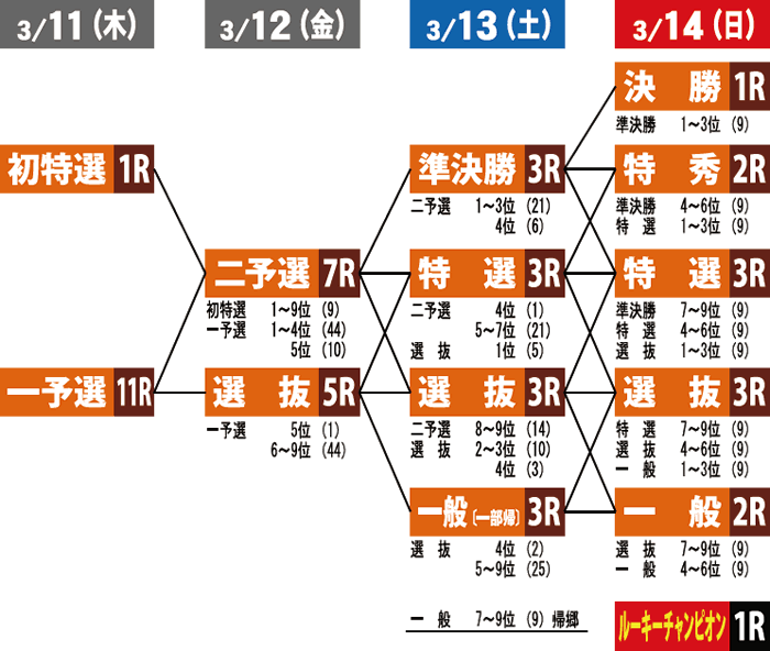 概定番組表