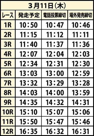 発走予定時間3/11