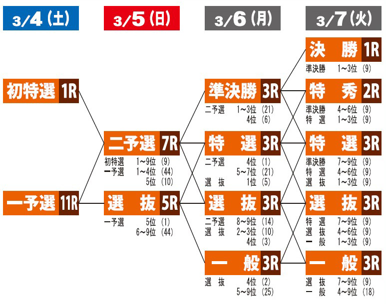 概定番組表