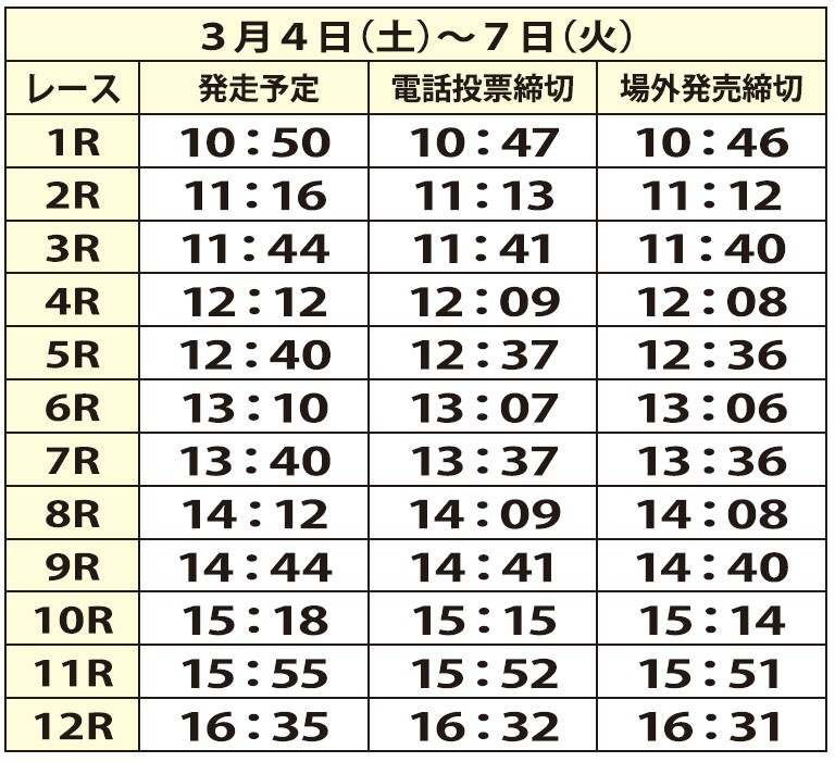 発走予定時間及び電投締切時間