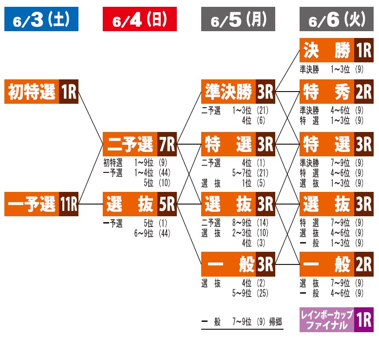 概定番組表