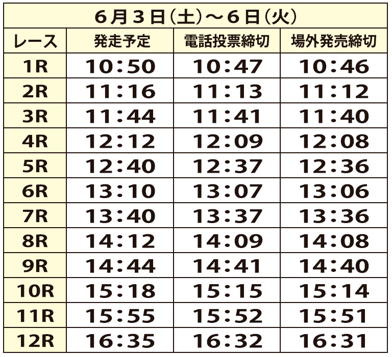 発走予定時間及び電投締切時間