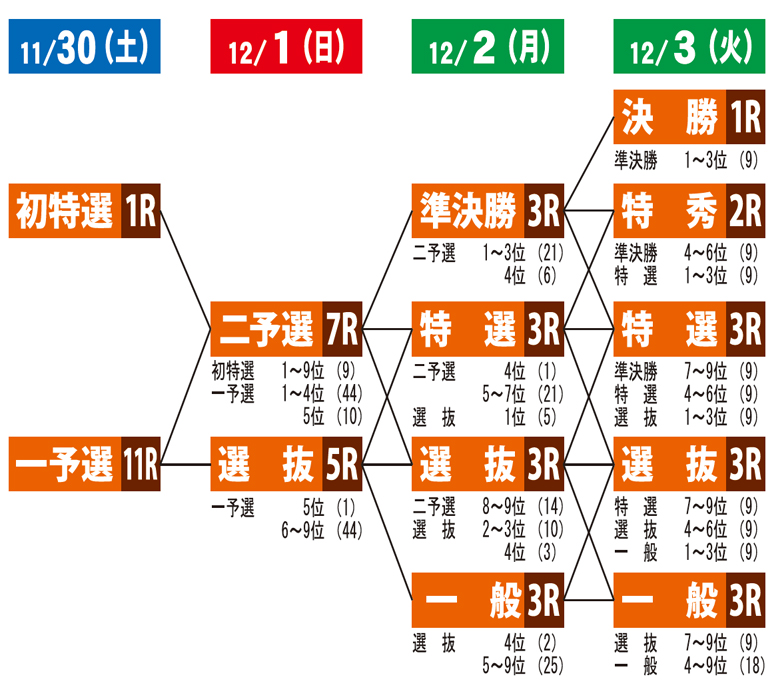 概定番組表