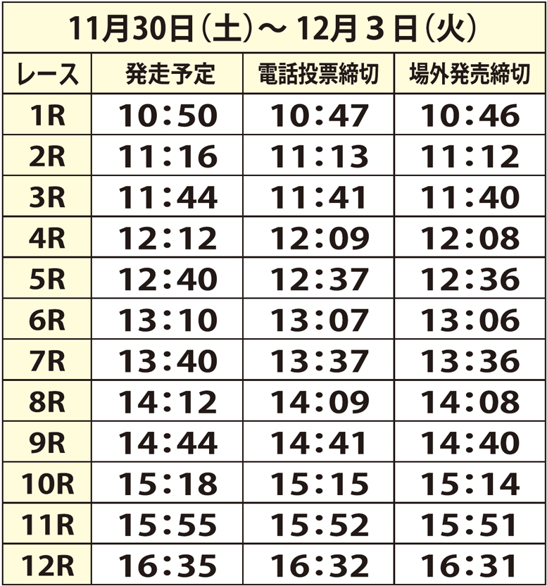 発走予定時間及び電投締切時間