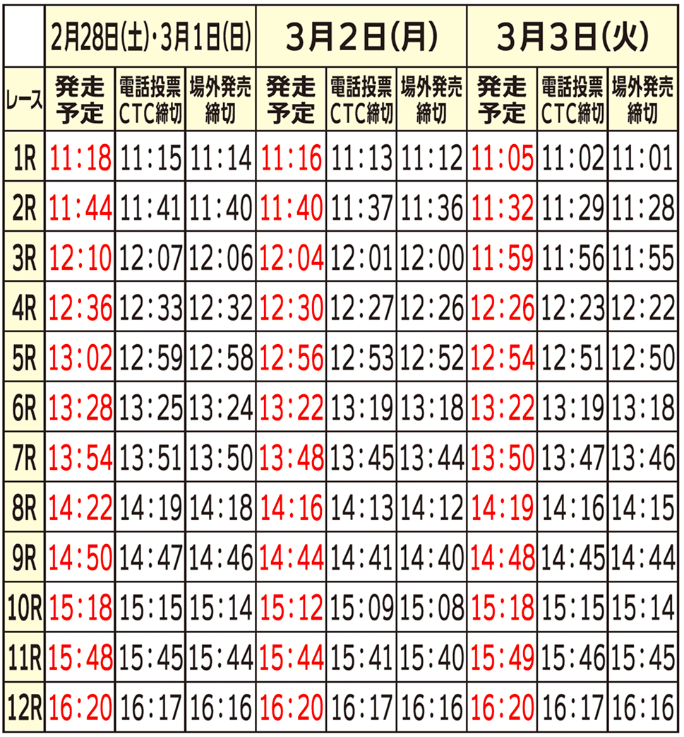 発走予定時間及び電投締切時間